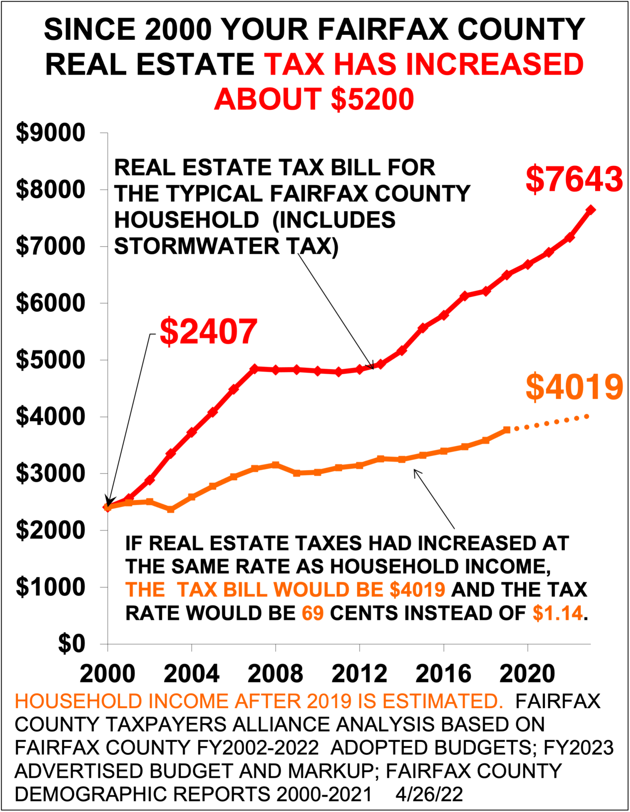 taxVsIncome0023$ MKUP.png